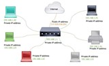 Configuration dun réseau privé