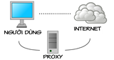 Hướng dẫn thiết lập máy chủ proxy Squid3 trên Debian