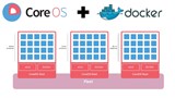 在CoreOS上，设置您自己的Docker注册表