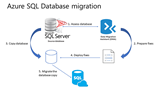 Настройка репликации MySQL Master-Slave в Debian / Ubuntu