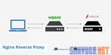 Hướng dẫn tự động cài đặt Ghost với Nginx làm Proxy ngược trên Ubuntu 14.04 LTS