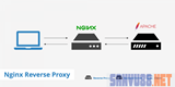 Zautomatyzowana instalacja Ghost z Nginx jako odwrotnym proxy na Ubuntu 14.04 LTS