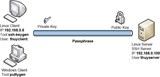 Bảo vệ quyền truy cập SSH bằng cách sử dụng Spiped trên OpenBSD