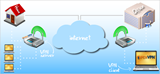 Configurez votre propre réseau privé avec OpenVPN