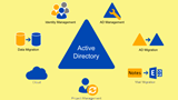 Erste Schritte mit Active Directory