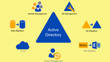 Memulai dengan Active Directory