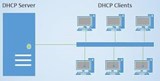 Sediakan Pelayan DHCP pada Windows Server 2012