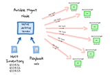 Impostazione di Ansible per Configuration Management su Ubuntu 14.04: installazione di Ansible