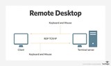 Tìm hiểu dịch vụ Remote Desktop: Phần 2 - Triển khai