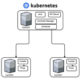 Начало работы с Kubernetes в CentOS 7
