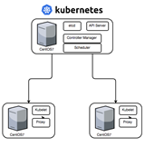 Erste Schritte mit Kubernetes unter CentOS 7