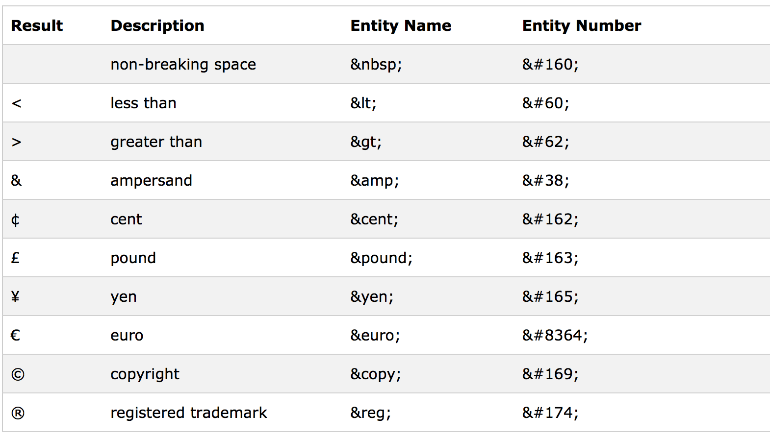 czym-s-encje-html