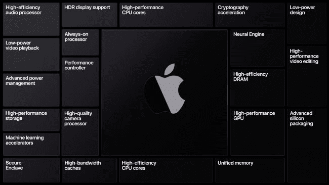 Welke gevolgen heeft de overstap van Intel naar Arm-Cpus voor Mac-gebruikers?