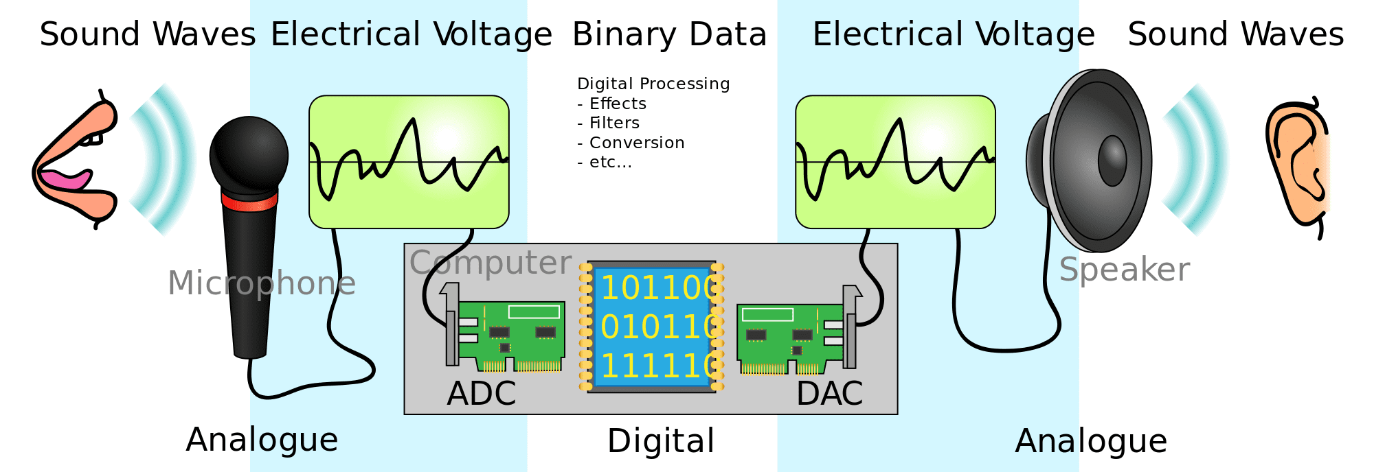 O que é um codec?