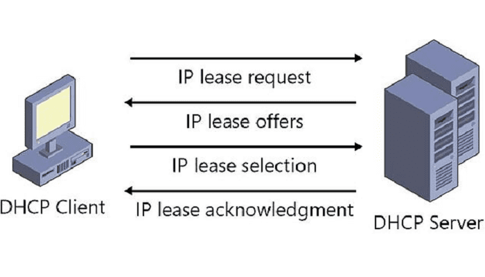 DHCP là gì?