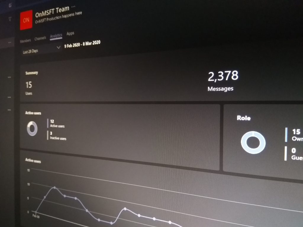 So verwenden Sie Erkenntnisse in Microsoft Teams, um zu analysieren, wie Ihr Team kommuniziert