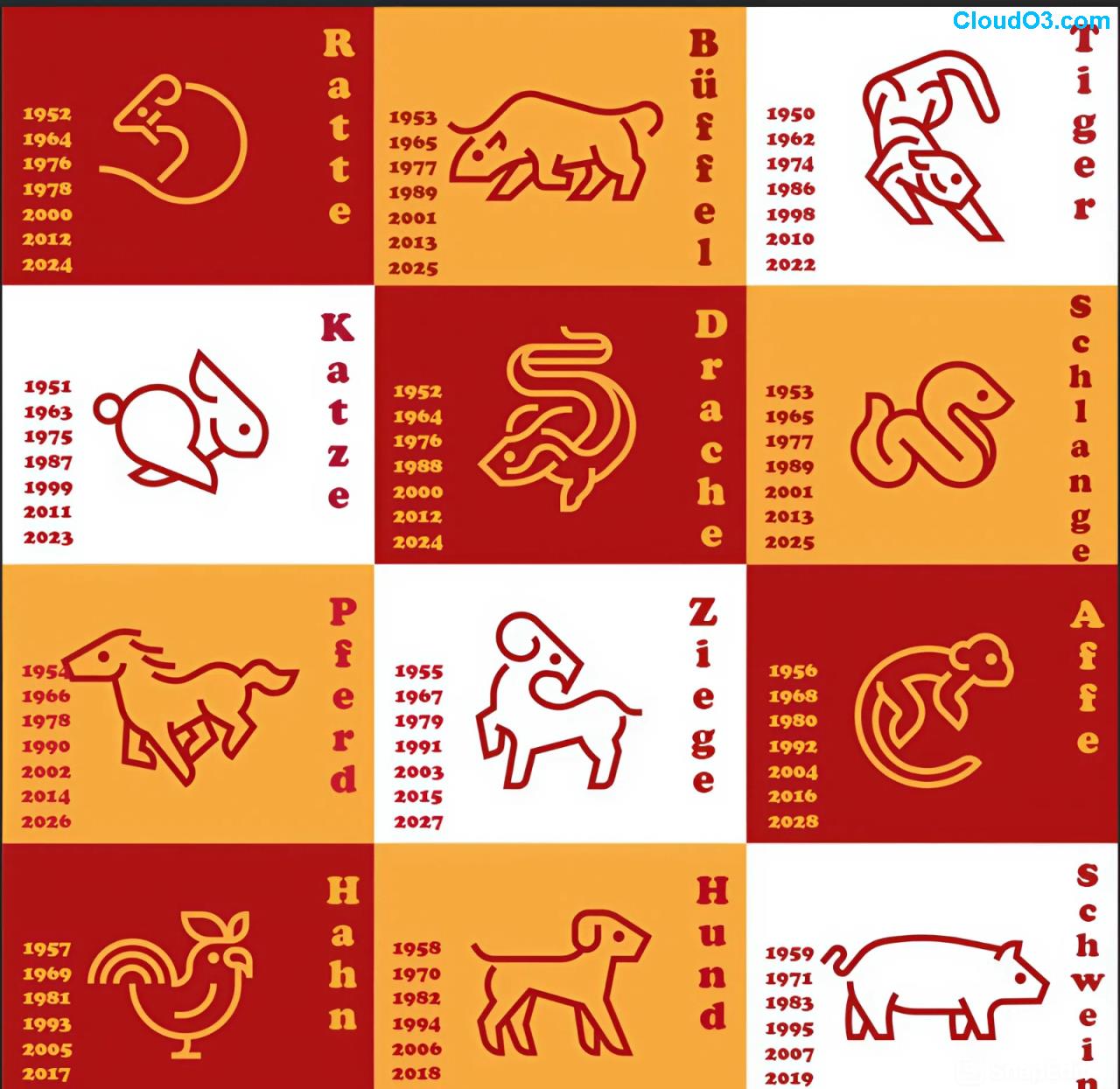 Chinesisches Horoskop 2026: Feuer-Ratte im Pferde-Jahr
