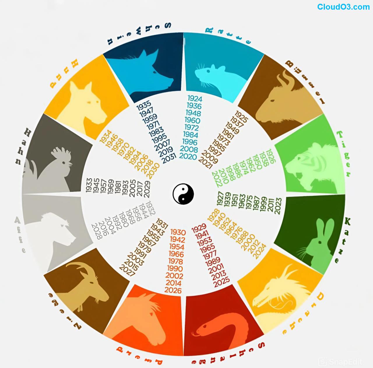 Kompatibilitätsdiagramm chinesischer Zodiac-Zeichen