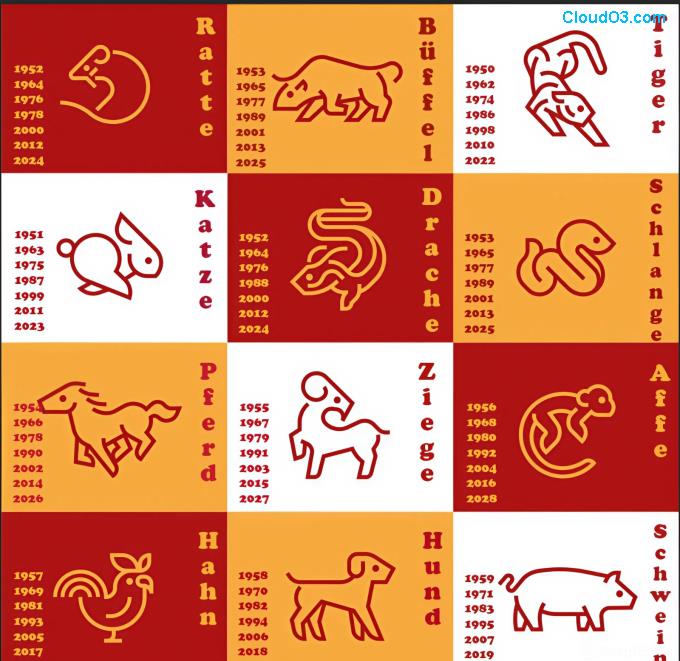1952 Chinesisches Horoskop: Die mächtige Saga der Drachen-Geborenen – pure Magie!