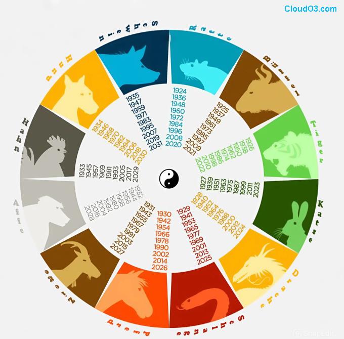 2018 Chinesisches Horoskop: Die treue Saga der Hunde-Geborenen – loyal und gerecht!