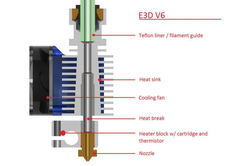 Khái niệm cơ bản về in 3D: Heat Creep