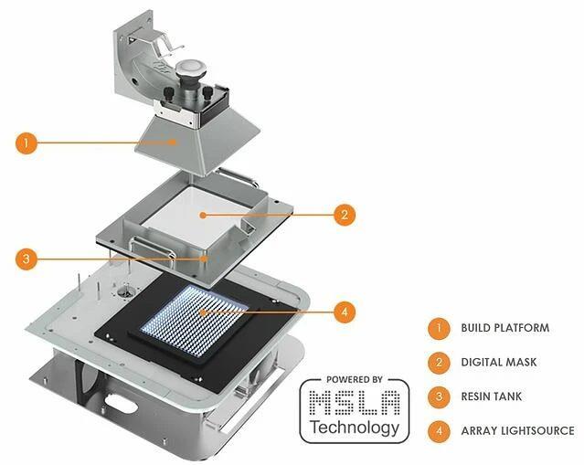 Notions de base sur l'impression 3D : qu'est-ce que l'impression 3D MSLA ?