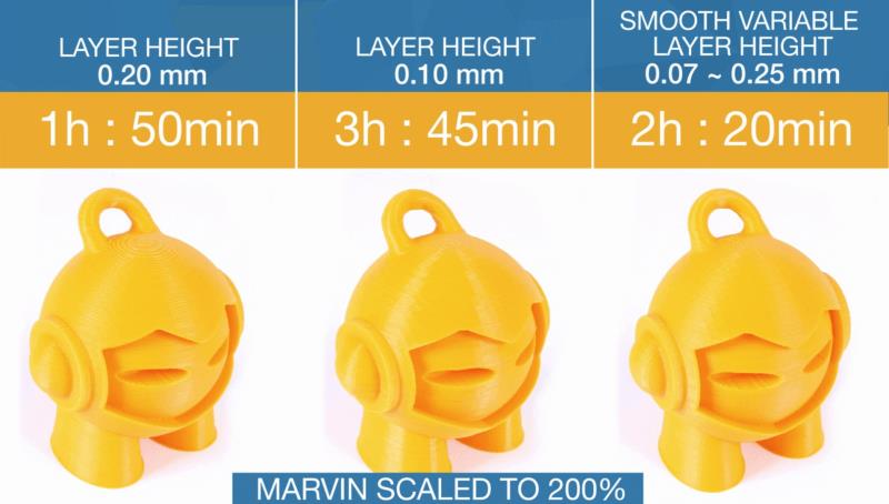 Nozioni di base sulla stampa 3D: quanto conta l'altezza dello strato?