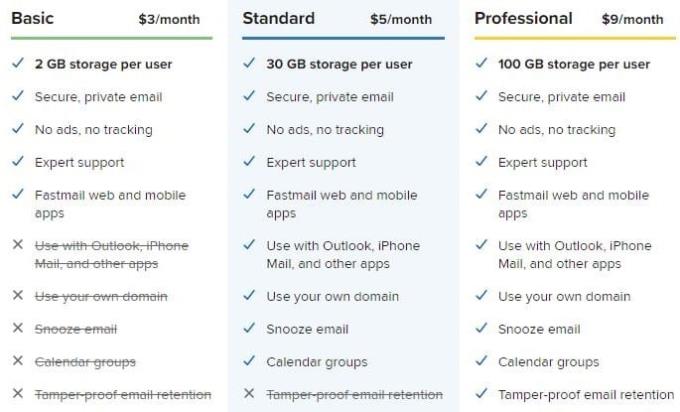 4 ทางเลือกอีเมลที่ยอดเยี่ยมสำหรับ Gmail