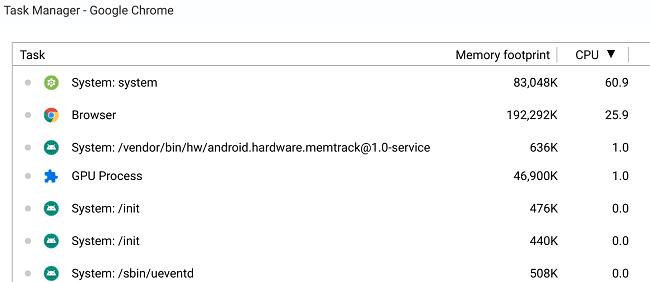 Chromebookの電池の消耗が早いのはなぜですか？