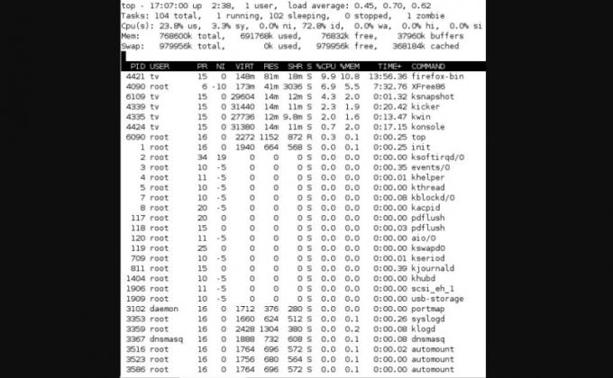 Risoluzione dei problemi di utilizzo elevato della CPU in Linux