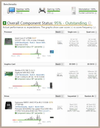 5 strumenti gratuiti per il benchmarking del PC