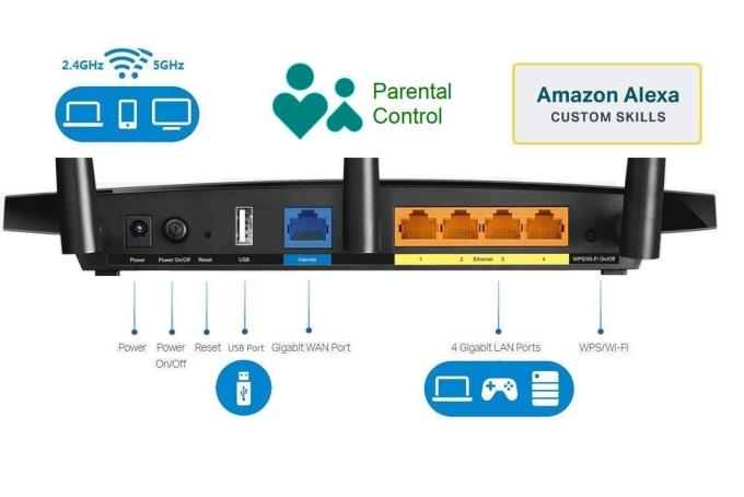 Examen du routeur WiFi intelligent TP-Link AC1750 Archer A7