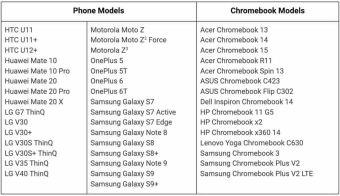 Cách sử dụng tính năng chia sẻ kết nối tức thì của Android