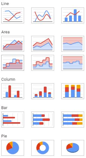 Google ชีต: เปลี่ยนสีกราฟ