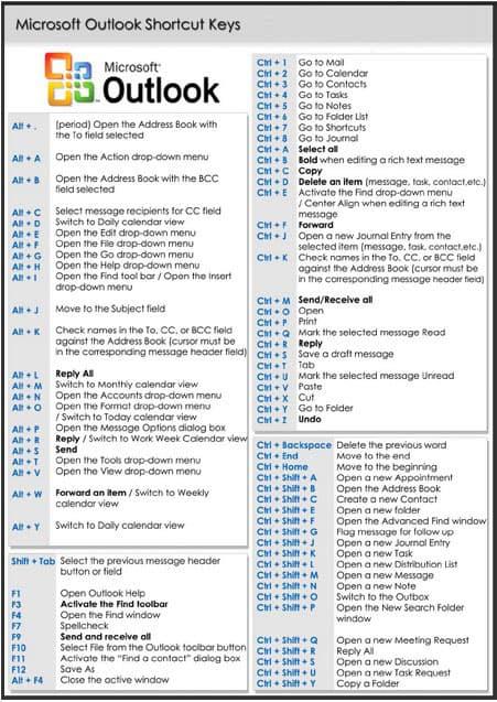 Tasti di scelta rapida importanti in Microsoft Outlook