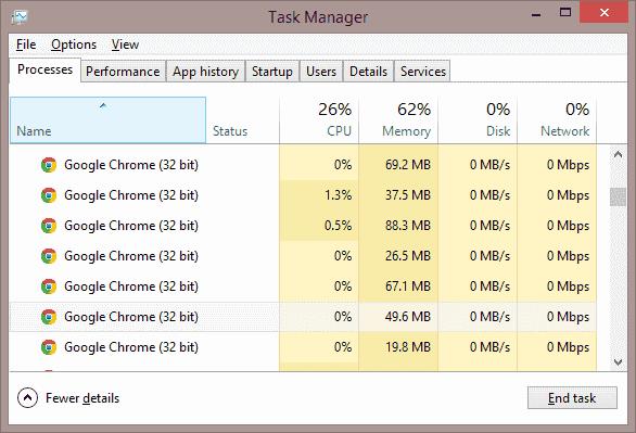 Perché Google Chrome crea così tanti processi Windows?