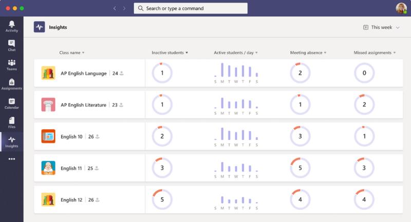 Microsoft trong lớp học: Cách tận dụng tối đa Teams và giúp tăng cường sự tương tác