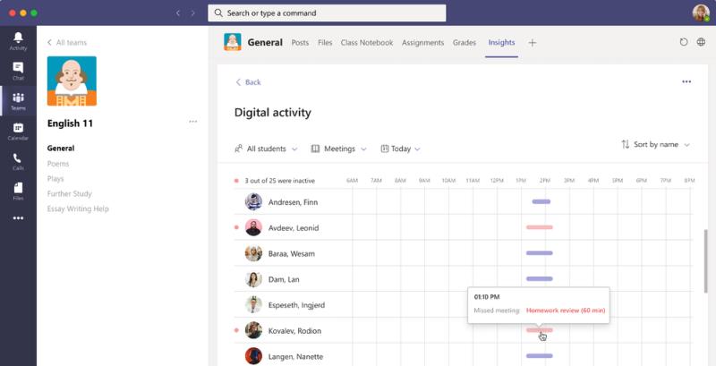 Microsoft en classe : comment tirer le meilleur parti de Teams et aider à stimuler l'engagement