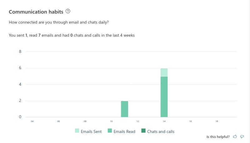 Como usar o MyAnalytics no Office 365 para gerenciar melhor seu tempo ao trabalhar remotamente