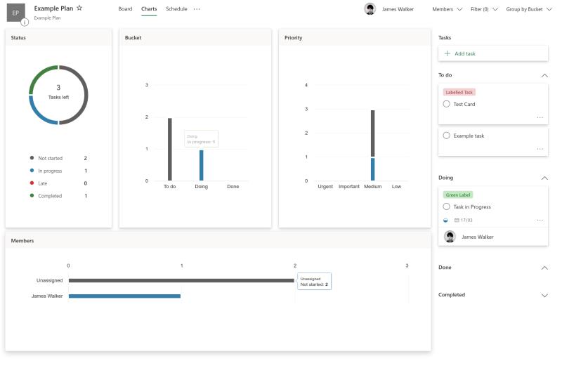 So verwenden Sie Microsoft Planner, um den Überblick über Aufgaben bei der Remote-Arbeit zu behalten