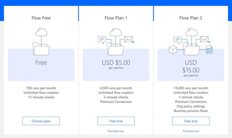 Cách sử dụng Microsoft Flow thay vì IFTTT