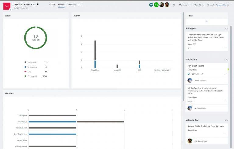 MicrosoftPlannerを使用してワークフローを改善する方法