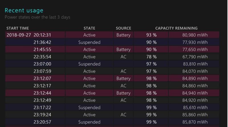 So erstellen Sie einen Batteriebericht unter Windows 10