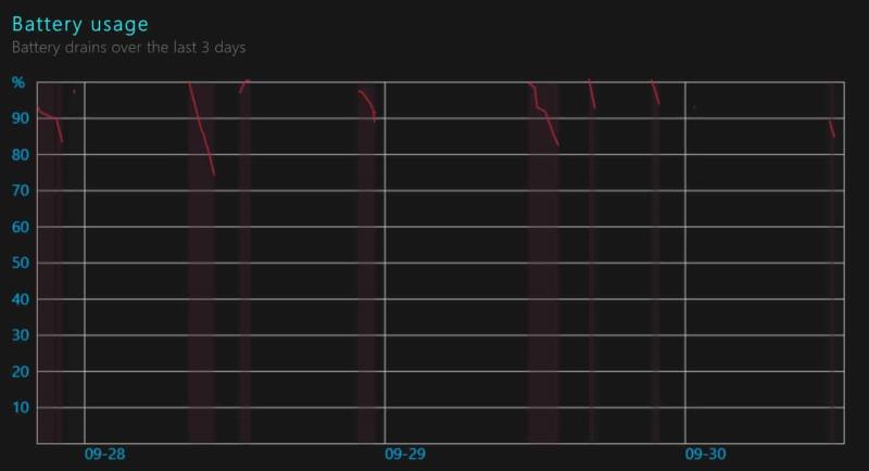 Comment générer un rapport de batterie sur Windows 10