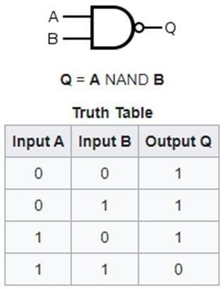 什麼是 NAND？
