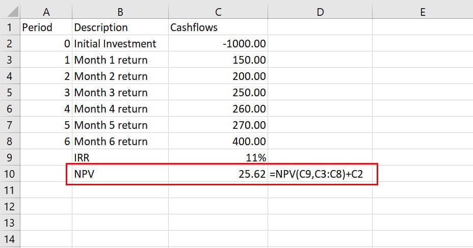 Cómo calcular la TIR en Excel: 4 mejores métodos en 2023