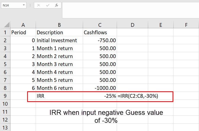 Comment calculer le TRI dans Excel : 4 meilleures méthodes en 2023