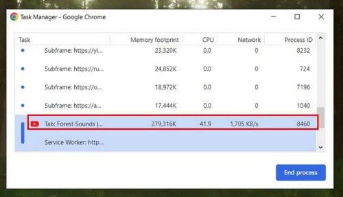 Chrome: Cum să vedeți ce file folosesc cele mai multe resurse