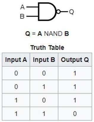 O que é NAND?