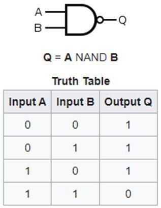 Cosè la NAND?